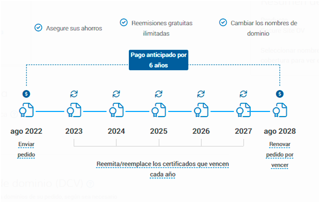 Cambios en certificados TLS públicos: qué debés saber y cómo prepararte